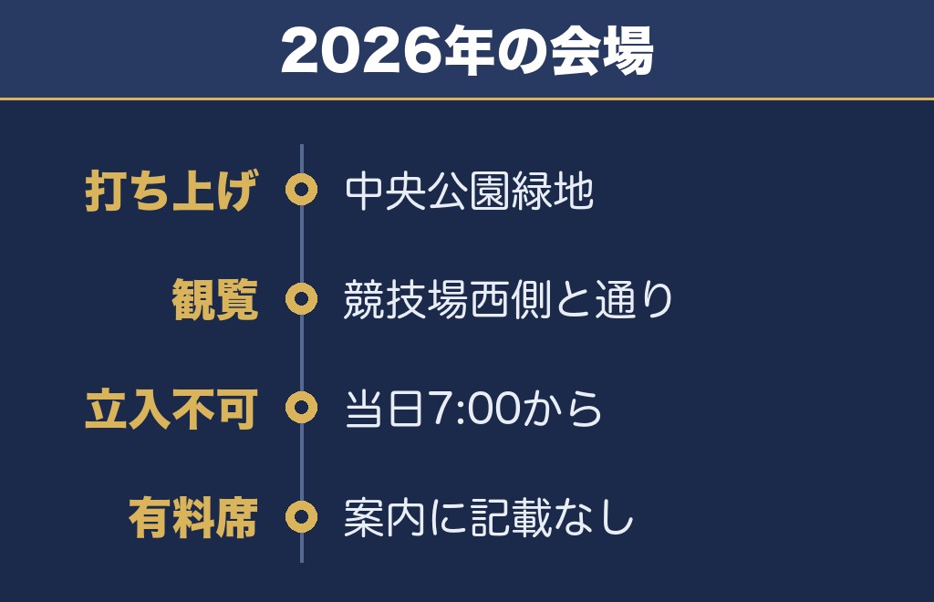 十和田市夏まつり花火大会の打ち上げ場所は中央公園緑地と陸上競技場