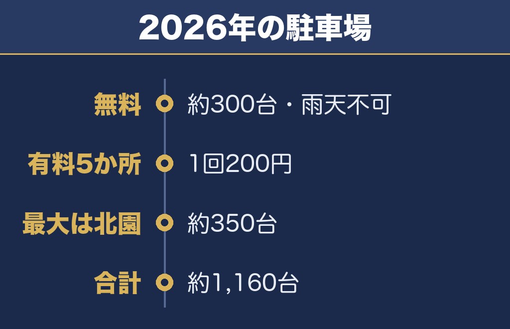 十和田市夏まつり花火大会の駐車場は無料1か所と有料5か所