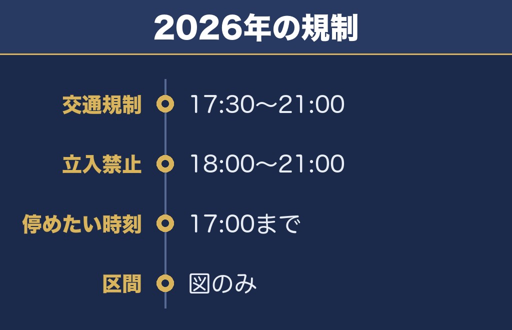 交通規制は17時30分から21時まで入る