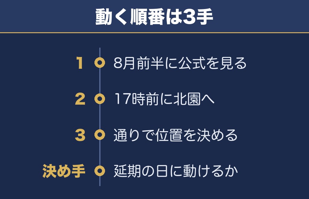 十和田市夏まつり花火大会2027は北園に停めて歩くのがいい