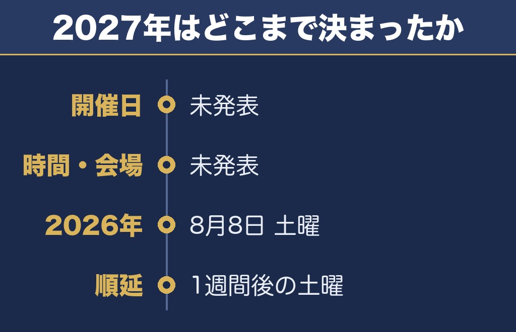 銚子みなとまつり花火大会2027の日程はいつ？まだ発表されていません
