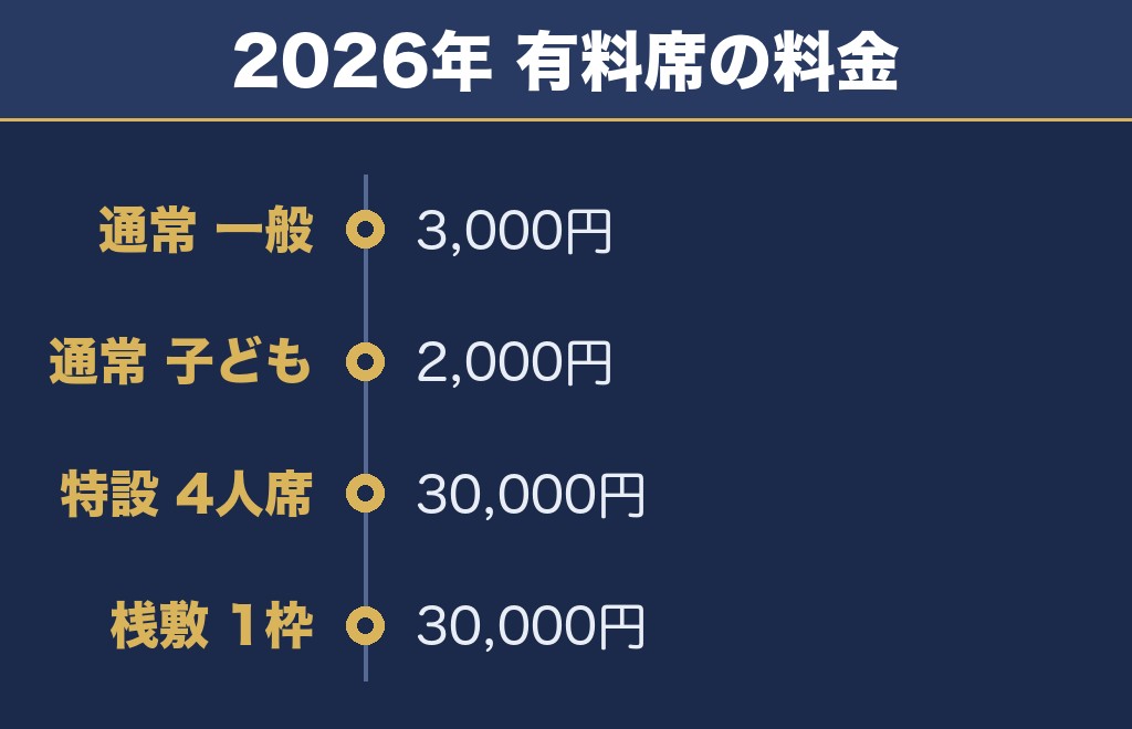 銚子みなとまつり花火大会の有料席は3,000円から30,000円