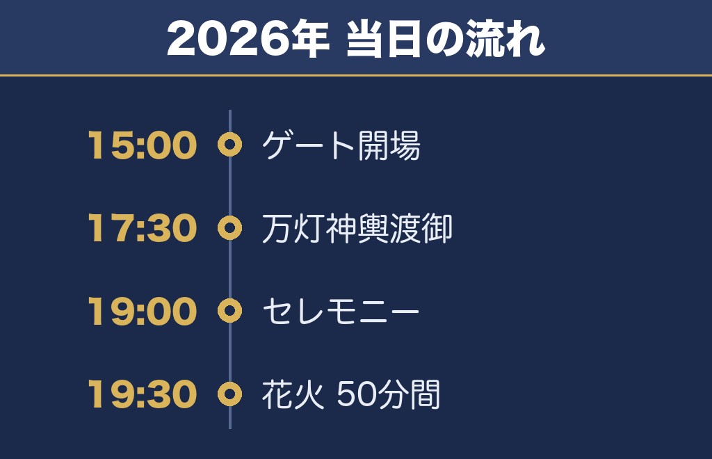 銚子みなとまつり花火大会の2026年の時間は19時30分から20時20分
