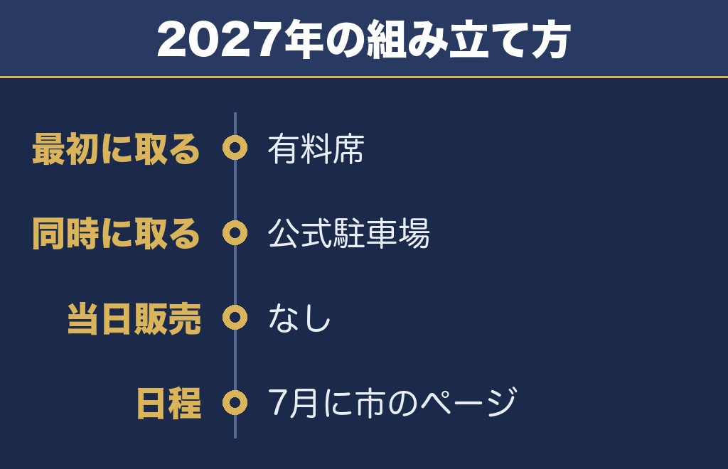 銚子みなとまつり花火大会2027は有料席を先に押さえたい