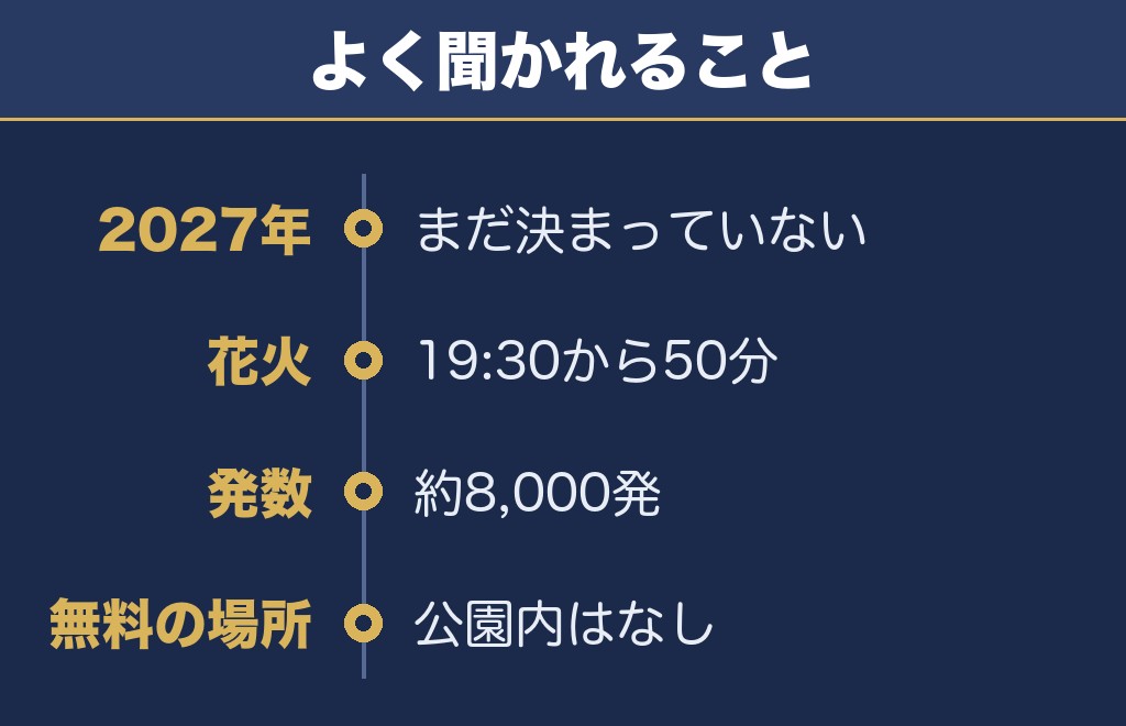 銚子みなとまつり花火大会2027に関するQ&A