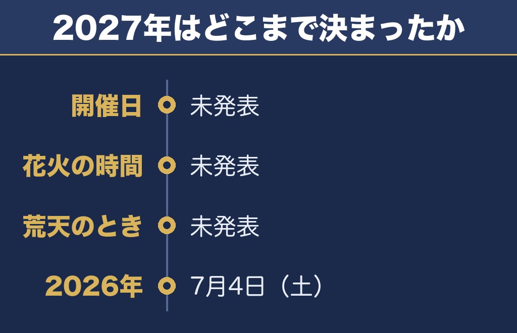 海洋博美ら海花火大会2027の日程はいつ？まだ発表されていません