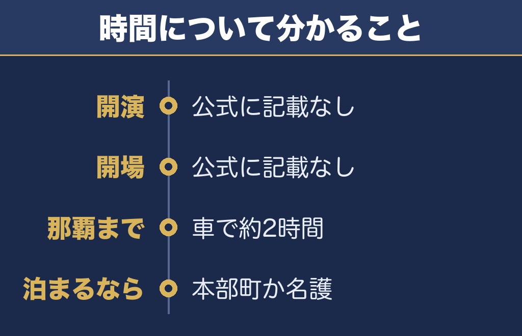 海洋博美ら海花火大会の時間は公式で読めない状態