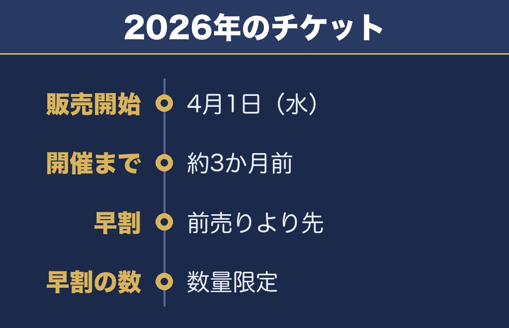 海洋博美ら海花火大会のチケットは4月の売り出しが目安