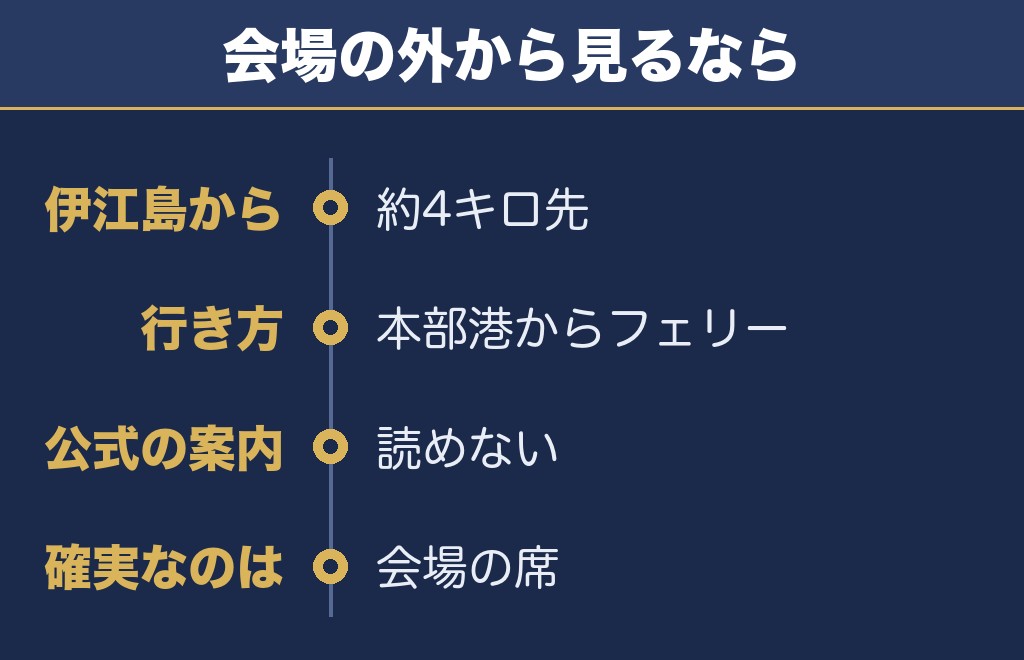 美ら海花火大会が見える場所は伊江島など対岸にもある