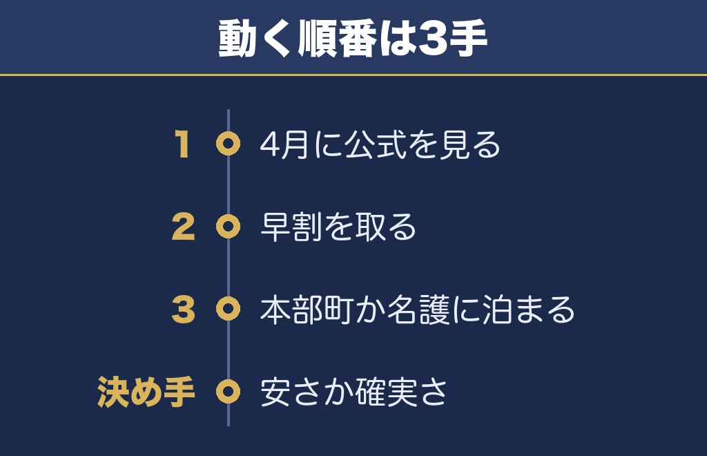 海洋博美ら海花火大会2027は4月の売り出し初日に早割を取るのがいい