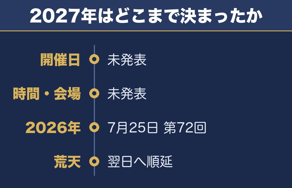 宇部市花火大会2027の日程はいつ？まだ発表されていません