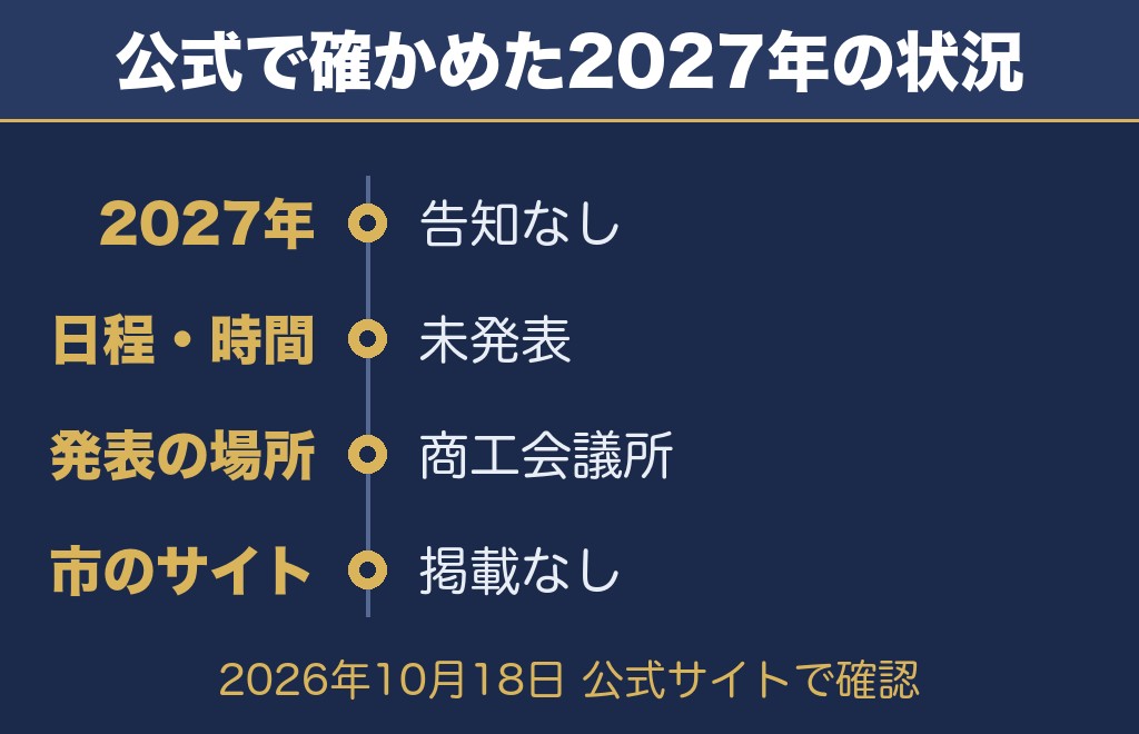 公式サイトで確認した宇部市花火大会2027の状況【2026年10月18日時点】