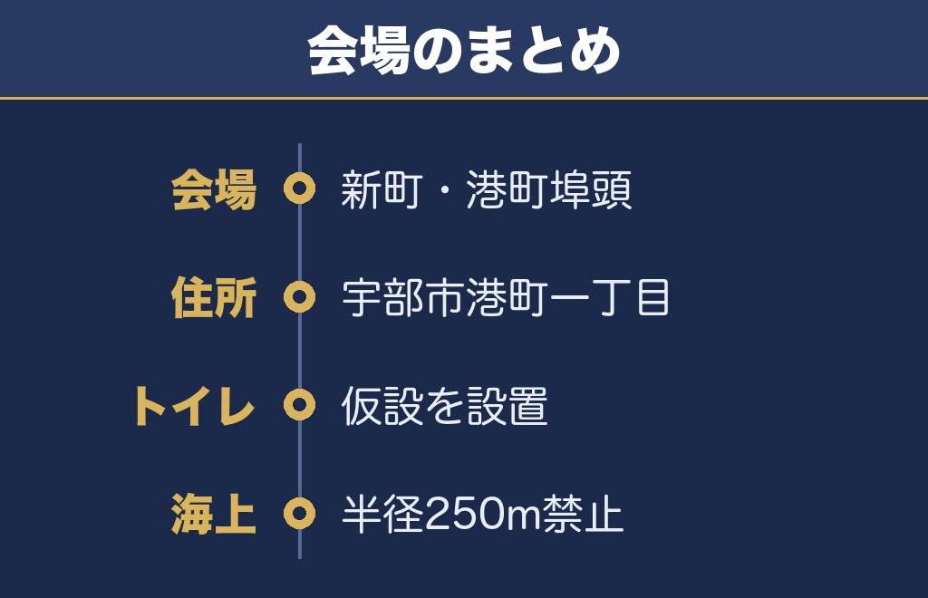 宇部市花火大会の会場は宇部港周辺