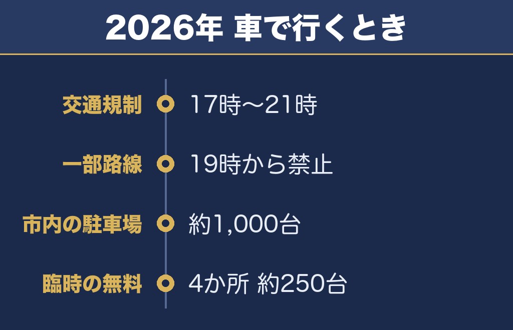 宇部市花火大会の交通規制は17時から21時
