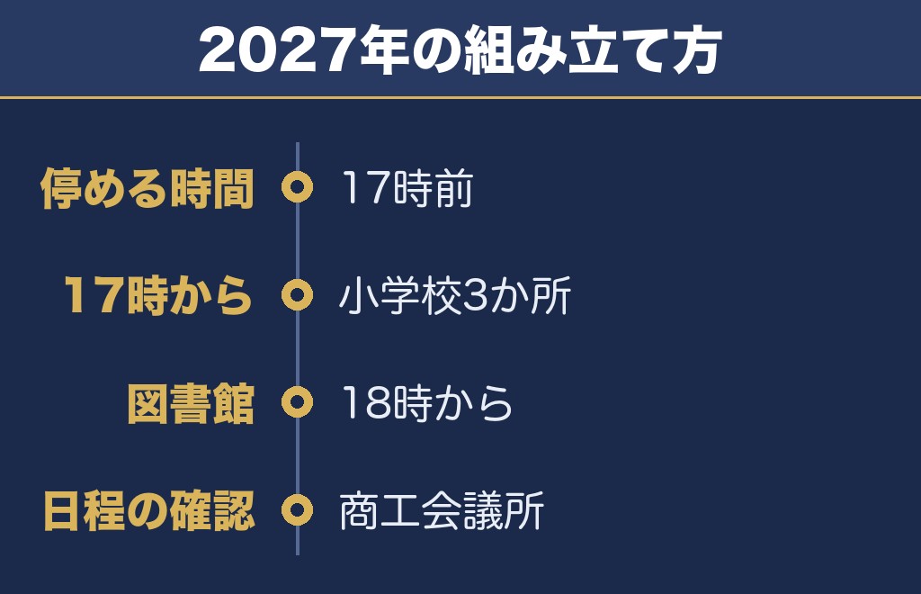 宇部市花火大会2027は駐車場を先に決めたい