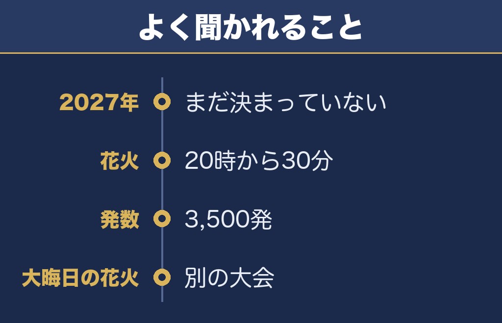 宇部市花火大会2027に関するQ&A