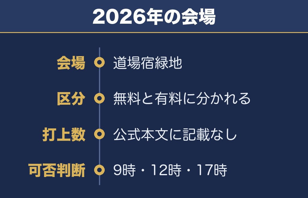 宇都宮花火大会2027の会場は2026年が道場宿緑地