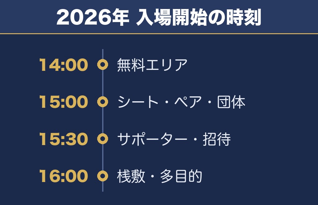 宇都宮花火大会2027の入場時間は席で2時間変わります