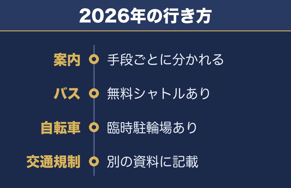 宇都宮花火大会2027のアクセスは公共交通機関が中心