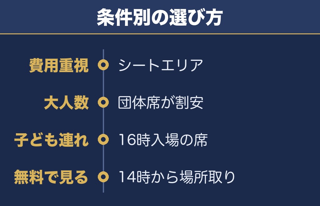 宇都宮花火大会2027は開催を見込んで席から考えるのが確実
