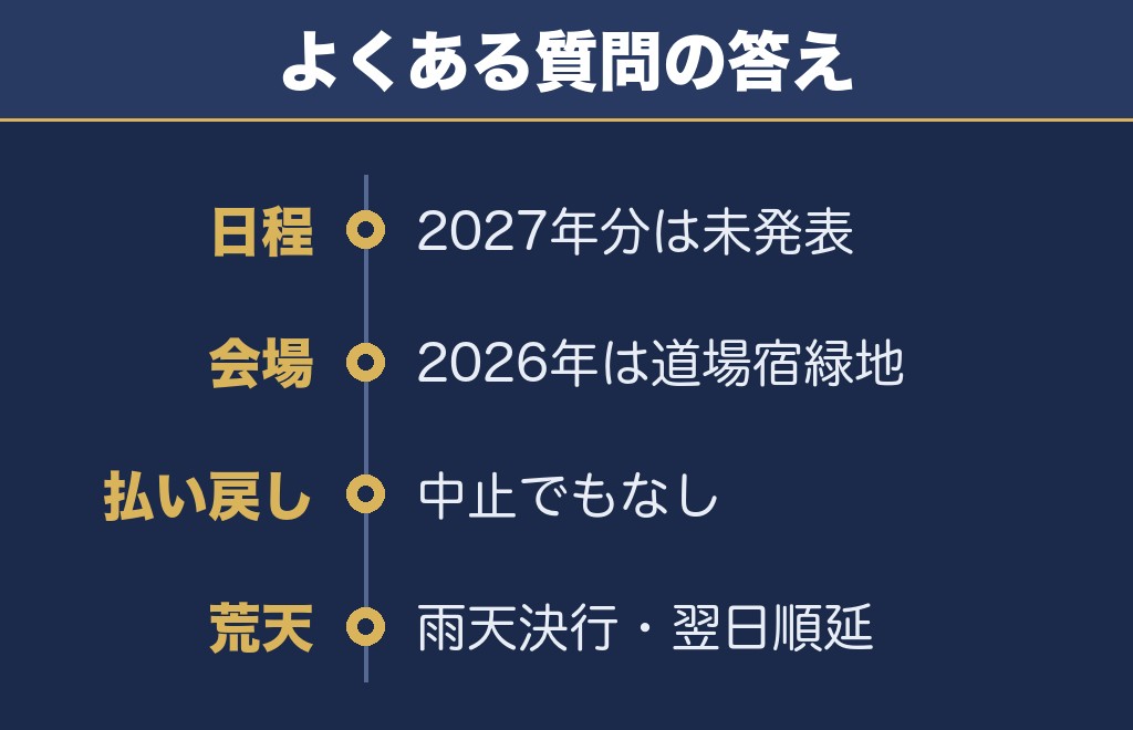 宇都宮花火大会2027に関するQ&A