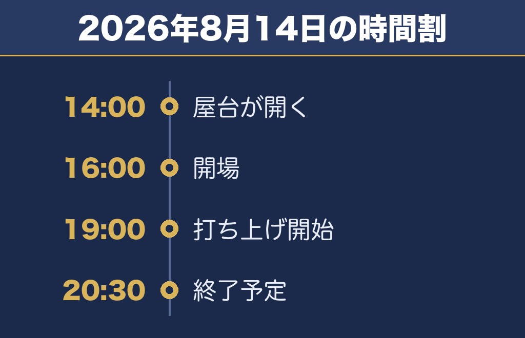 山形大花火大会2027の日程はいつ？時間と打ち上げ場所