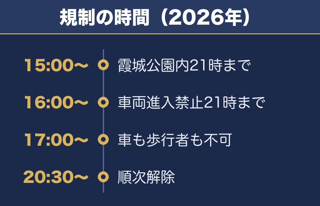 山形大花火大会2027の交通規制と駐車場