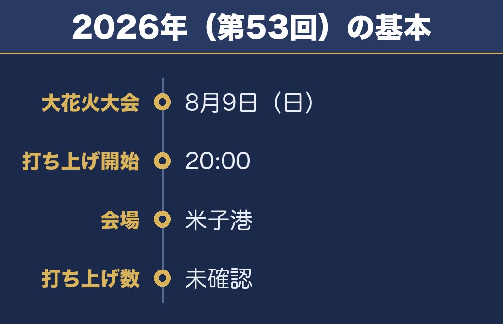 米子がいな祭大花火大会2027の日程は未発表・2026年は8月9日でした