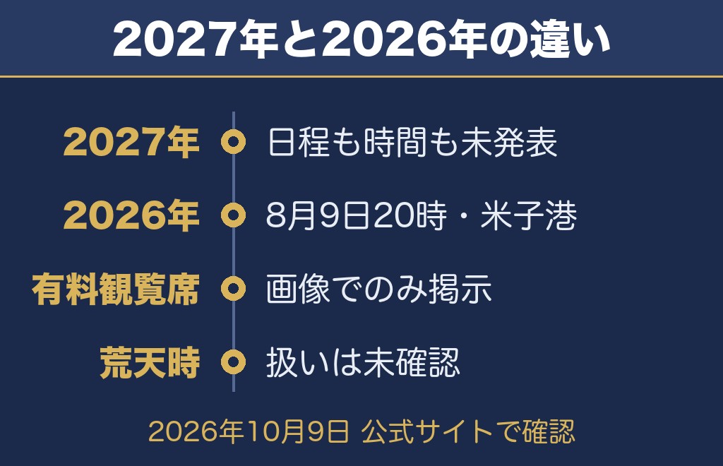 米子がいな祭大花火大会の公式サイトで確認できたこと【2026年10月9日時点】