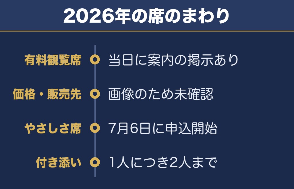 米子がいな祭大花火大会の有料観覧席は2026年に用意されました