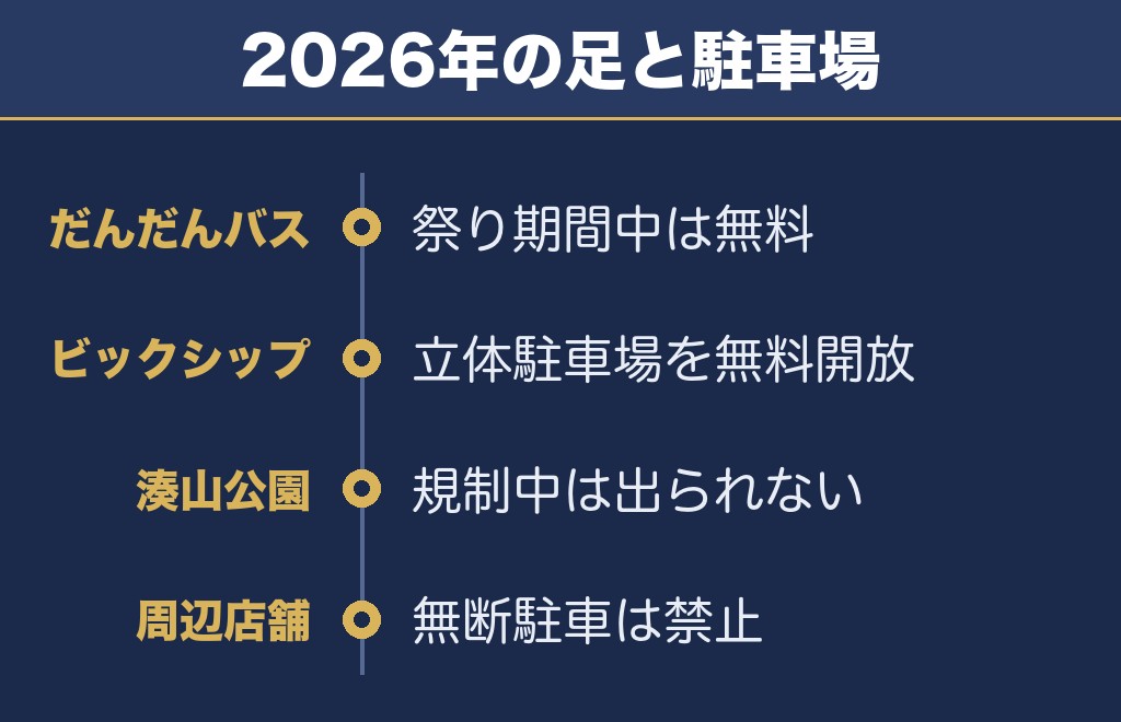 米子がいな祭大花火大会のアクセスと駐車場は2026年の案内が手がかりです