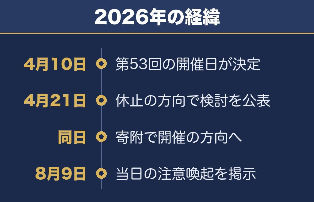 米子がいな祭大花火大会2026は休止の方針から一転して開かれました