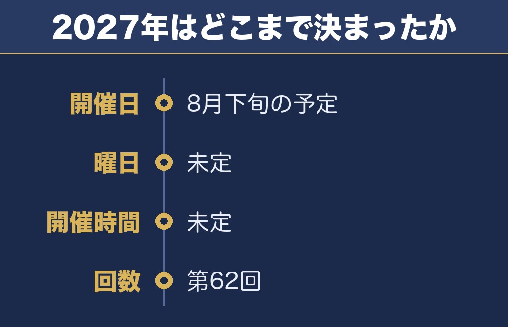 湯の川温泉花火大会2027は8月下旬の予定になっている