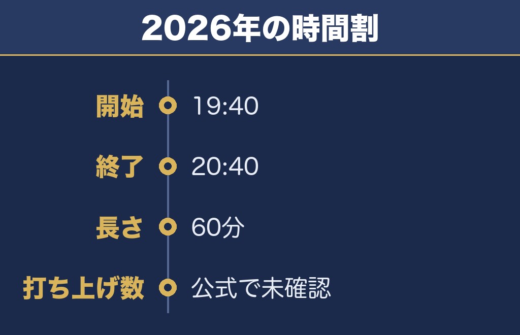 湯の川温泉花火大会の時間は19時40分から20時40分まで