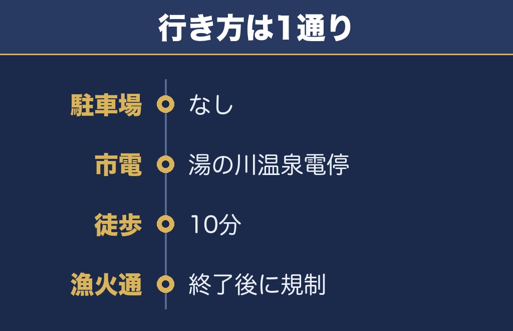 湯の川温泉花火大会に駐車場はない