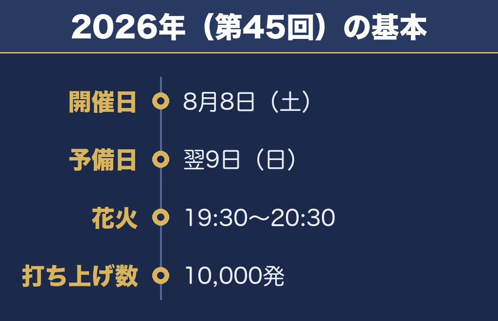 神宮外苑花火大会2027の日程は未発表・2026年は8月8日に開催されました