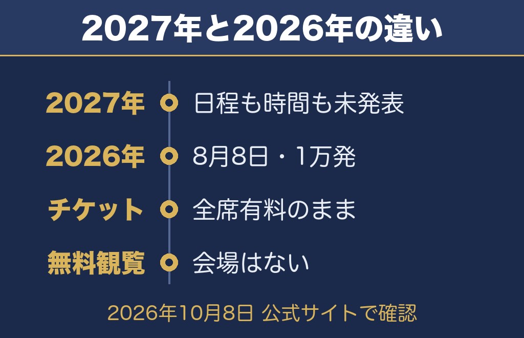 神宮外苑花火大会の公式サイトで確認できたこと【2026年10月8日時点】
