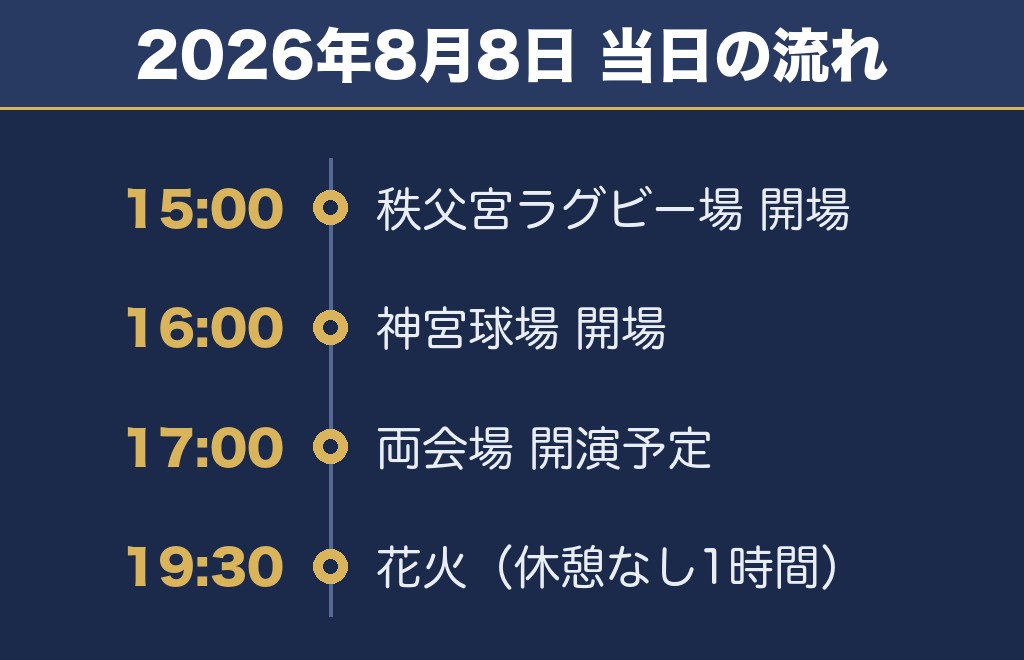 神宮外苑花火大会2027の時間は2026年のスケジュールが目安です