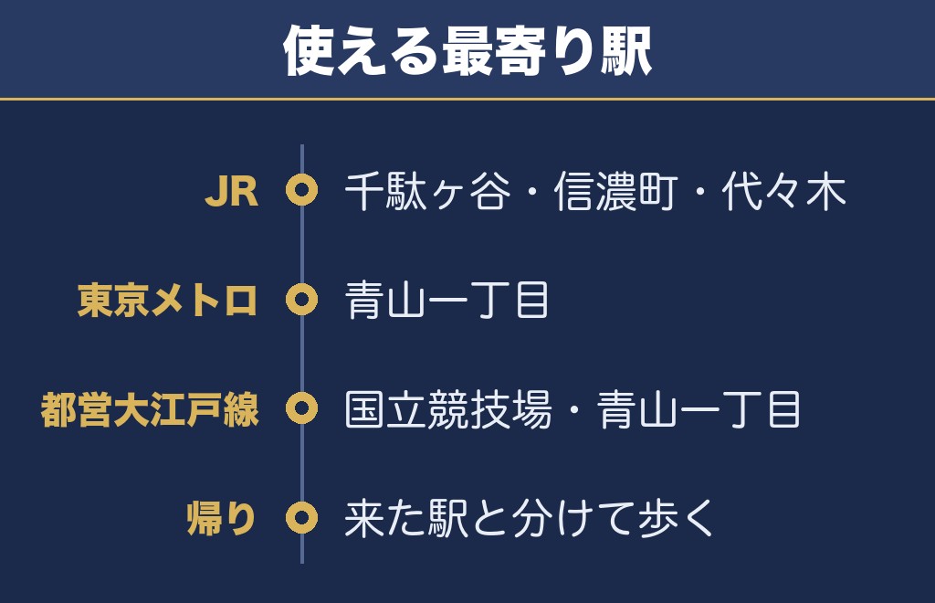 神宮外苑花火大会2027のアクセスは6つの駅から選べます