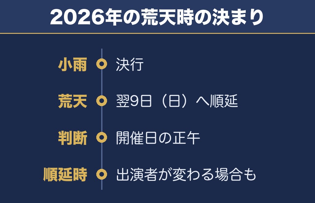 神宮外苑花火大会の荒天時の扱いと予備日(2026年の実績)